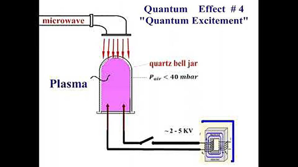Quantum effect 4