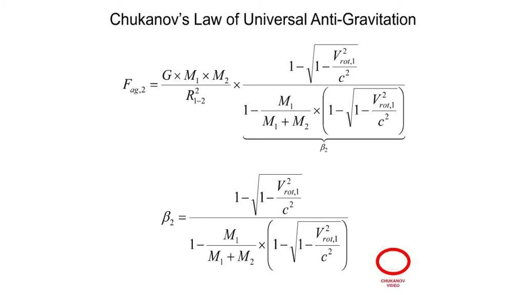 Universal anti gravitation