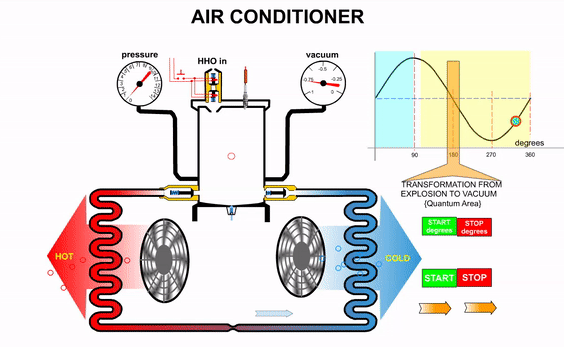 Quantum-air-conditioner