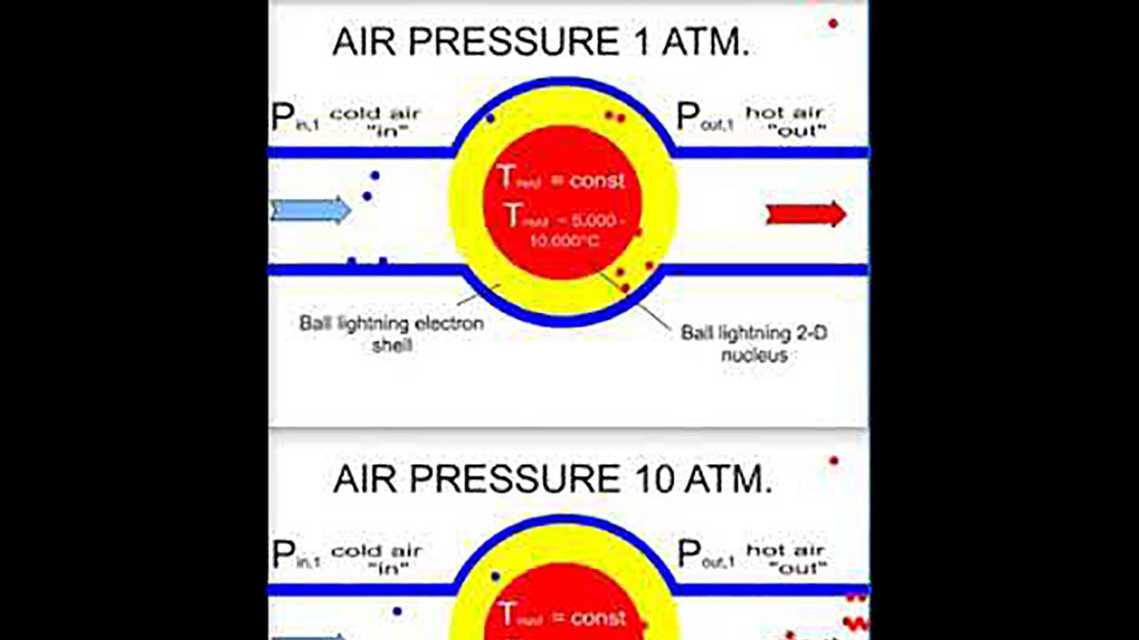 Ball lightning and air pressure