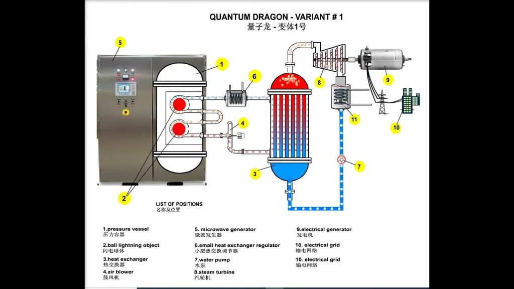 Quantum dragon variant 1