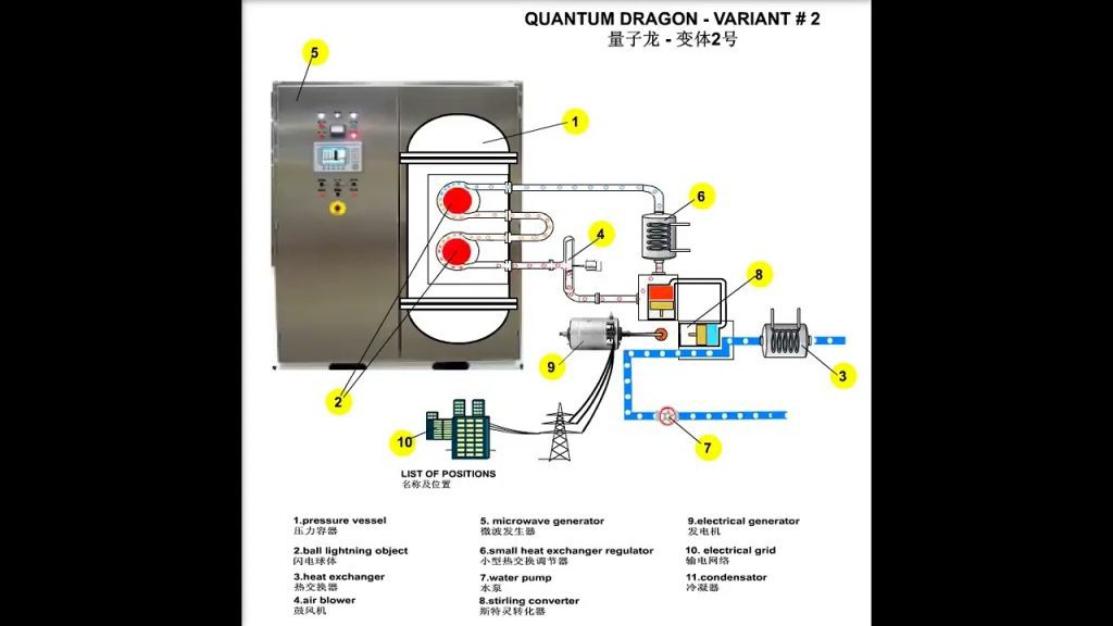 Quantum dragon variant 2