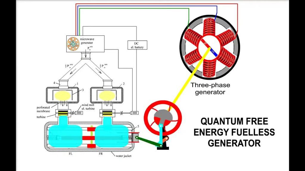 Quantum free energy fuelless generator