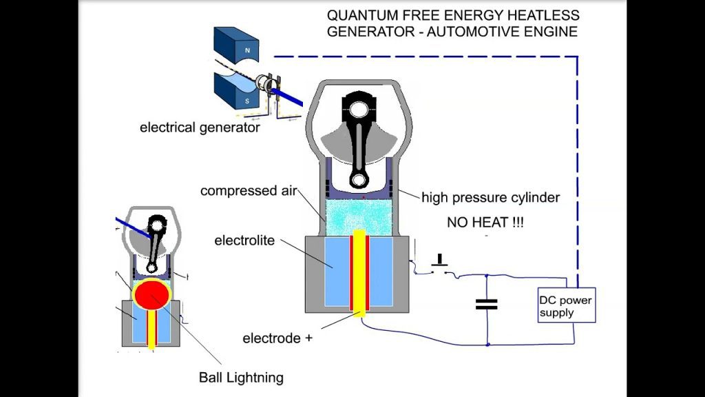 Quantum free energy generator a revolution without heat