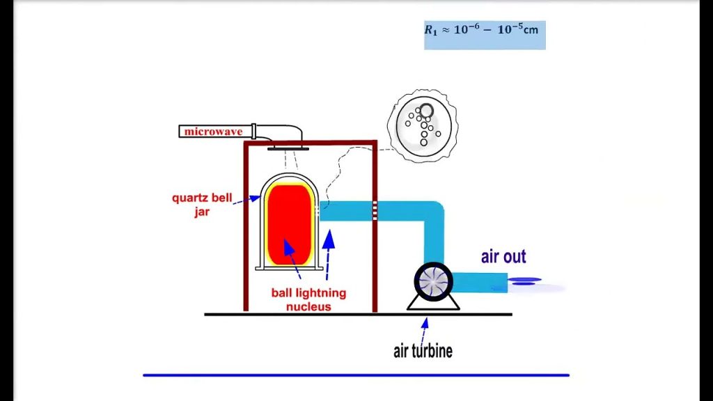 Turbine powered by ball lightning nucleus