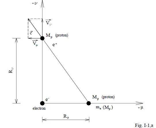 Visualization of the proton as an evolved electron structure showing matter duality in general quantum mechanics