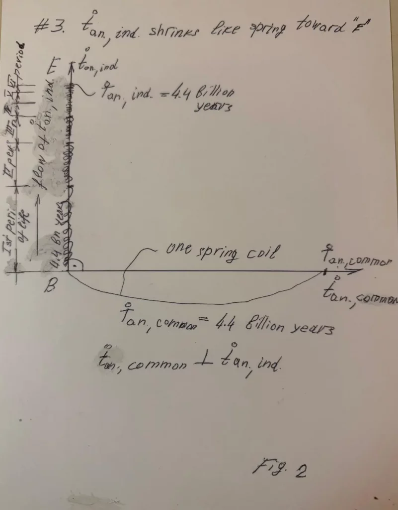 More about time picture 3