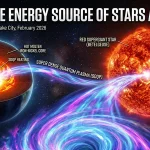 Illustration showing Super Dense Quantum Plasma (SDQP) acting as the energy source for Earth's molten core and a red supergiant star, based on Dr. Kiril Chukanov's theory.